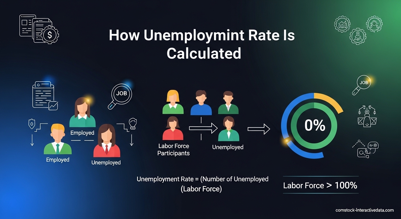 How Unemployment Rate Is Calculated