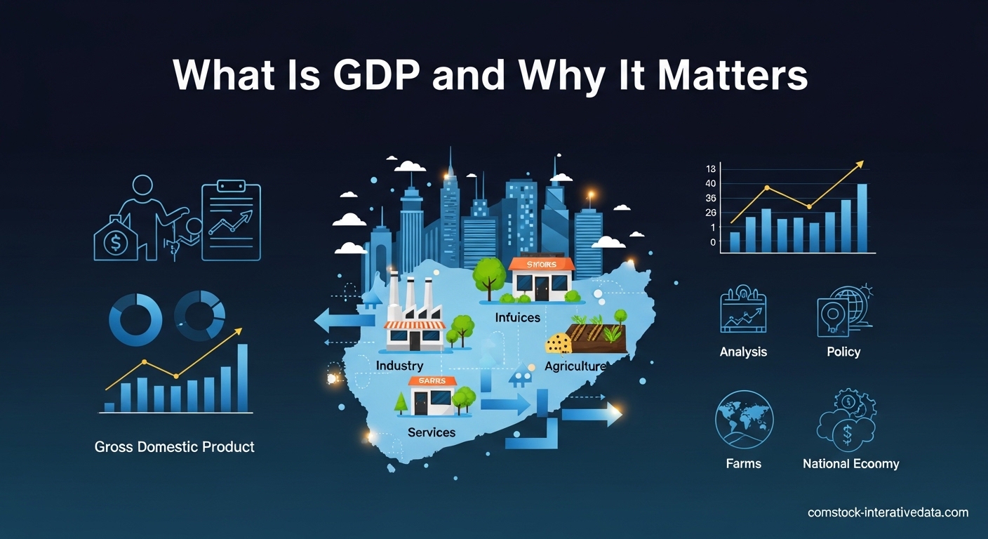 What Is GDP and Why It Matters