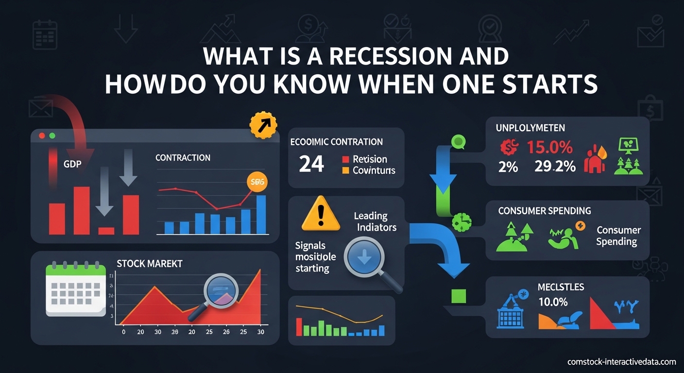 What Is a Recession and How Do You Know When One Starts