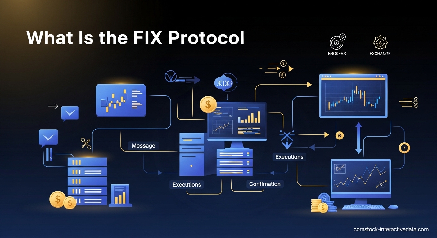 What Is the FIX Protocol