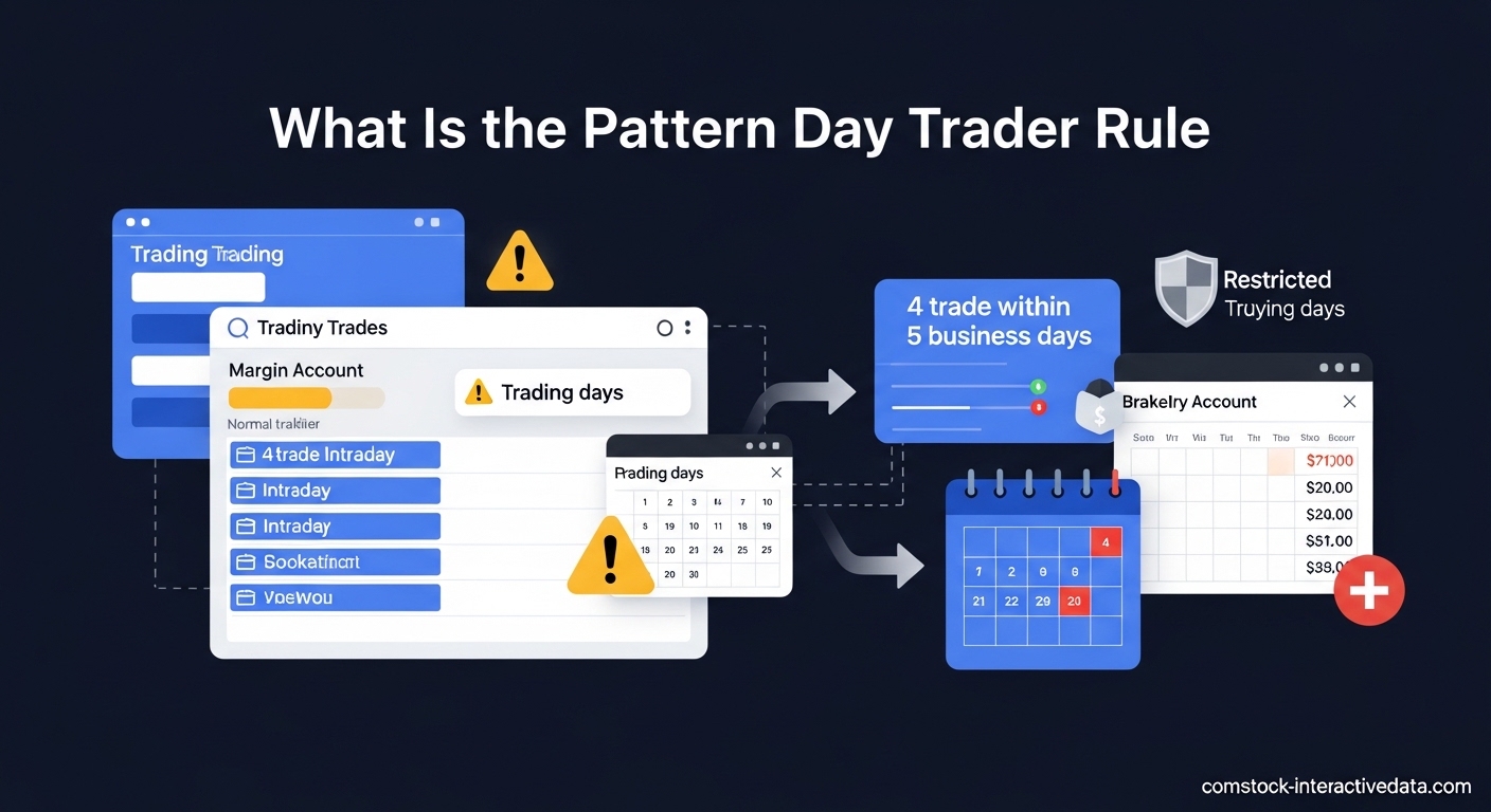 What Is the Pattern Day Trader Rule