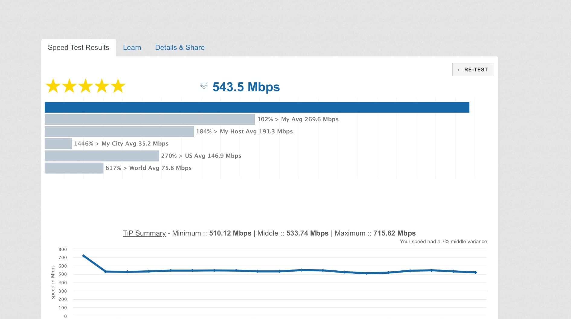 TP-Link EAP225 Omada AC1350 Gigabit Wireless Access Point Business WiFi Solution w/Mesh Support, Seamless Roaming & MU-MIMO PoE Powered SDN Integrated Cloud Access & Omada App White customer photo 2