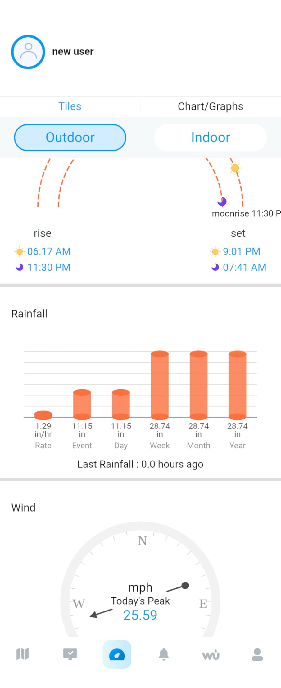 Sainlogic 14-in-1 WiFi Smart Weather Station with 24H/7Days Accurate Weather Forecast by Weatherseed AI, 8.5