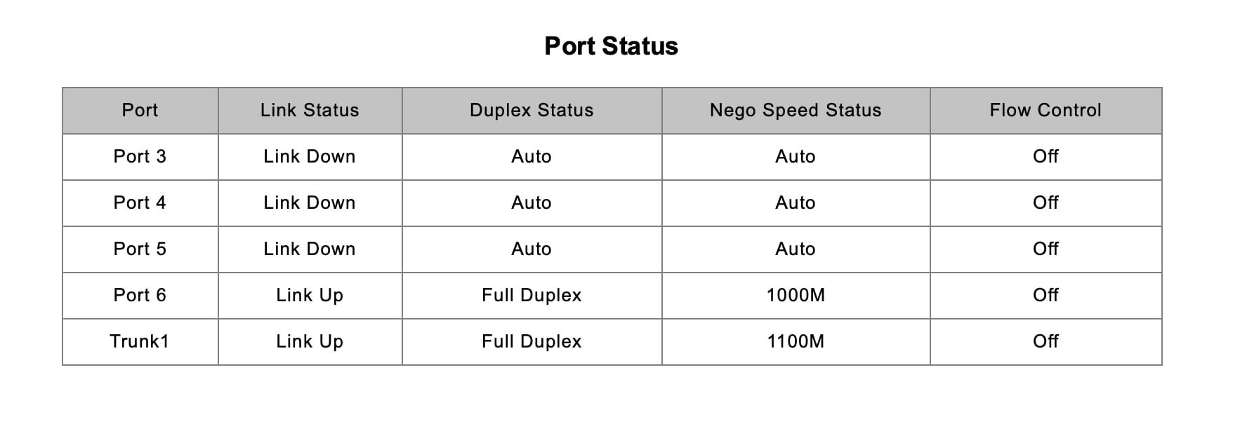 8-Port 10Gb RJ45 Web Managed Network Ethernet Switch, 8 x 10G Base-T, Multi-Gig, 19-Inch Rack Mount, 160G Bandwidth customer photo 1