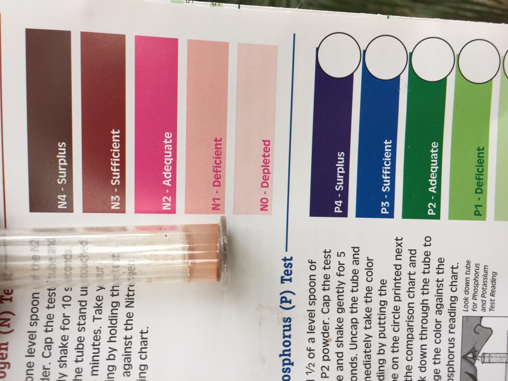 Luster Leaf Products 1663 80 Professional Soil Test Kit, Green customer photo 2