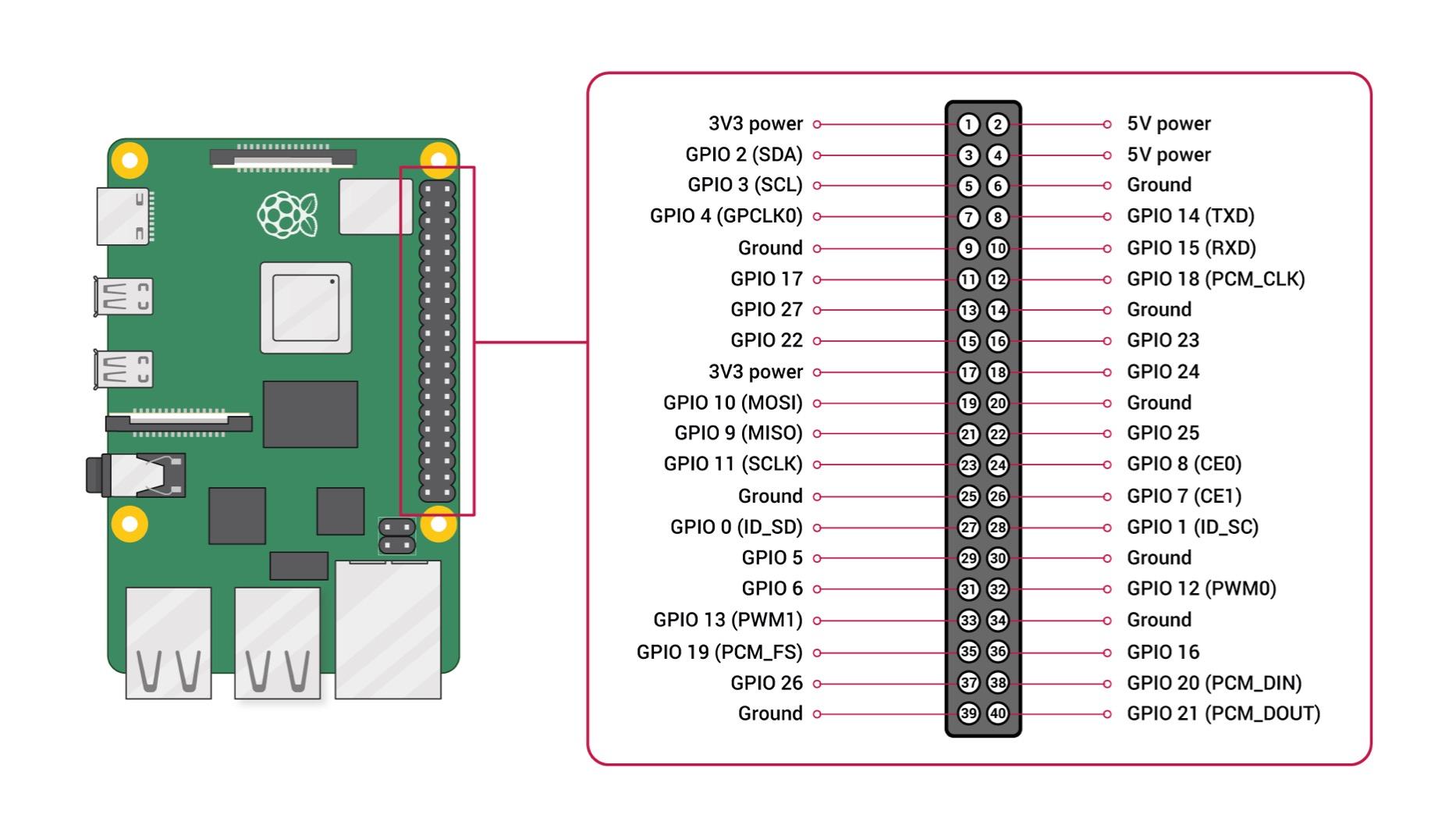 Vilros Basic Starter Kit for Raspberry Pi 4 with Fan Cooled ABS Case customer photo 2