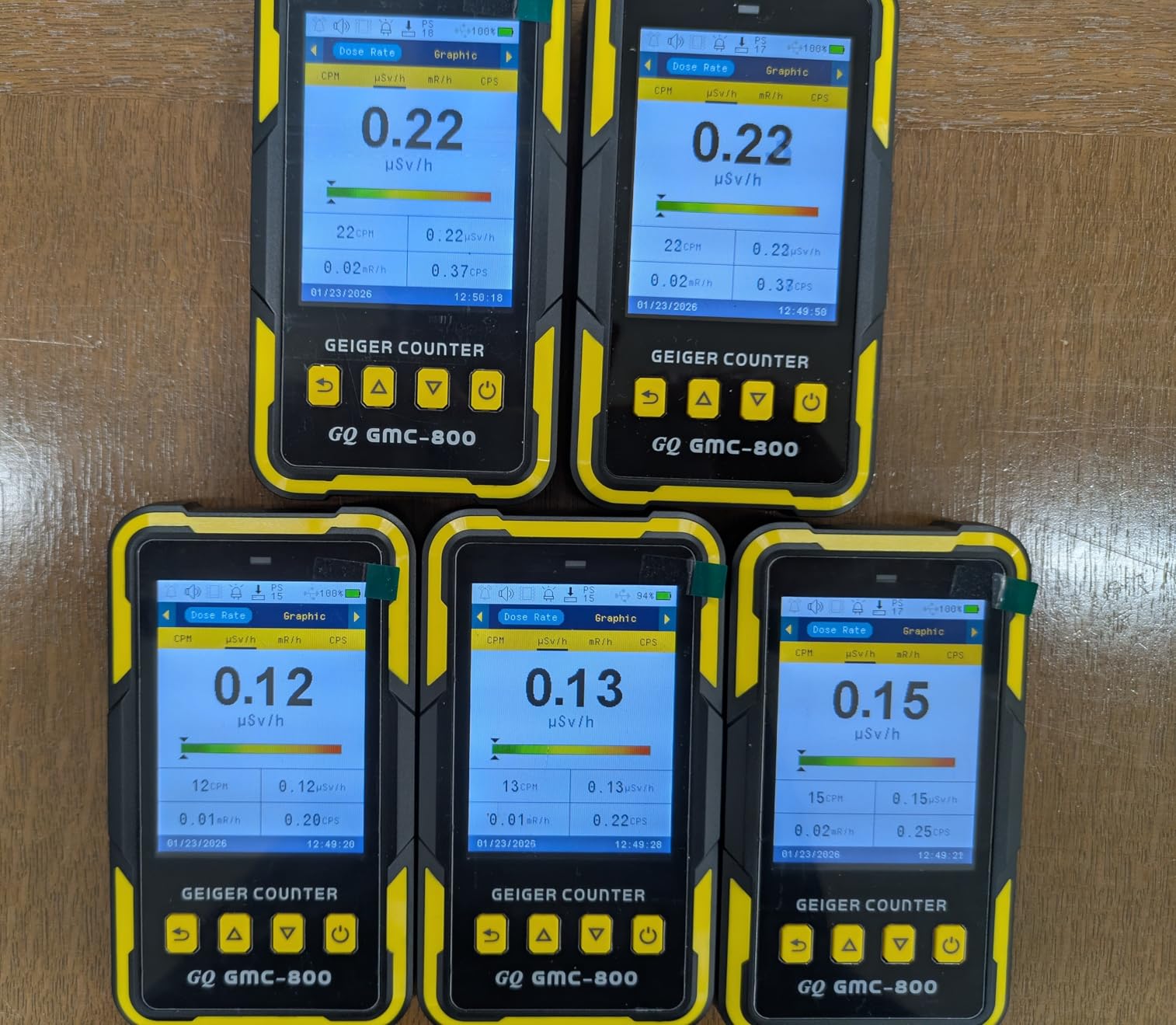 Nuclear Radiation Detector GQ GMC-800 Geiger Counter USA Design Product US National Standard Large Color LCD Display 5 Alarm Types Dosimeter Data Save & Global Share Beta Gamma X-ray Portable Device customer photo 1